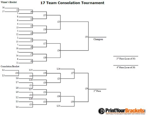 17 Man Seeded Consolation Tournament Bracket Printable