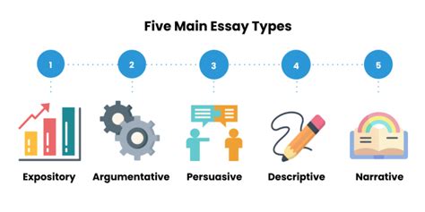 What Are The 5 Types Of Essays A Complete Guide On Essay Types