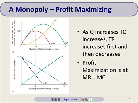 Ppt Monopoly And Monopsony Powerpoint Presentation Free Download Id