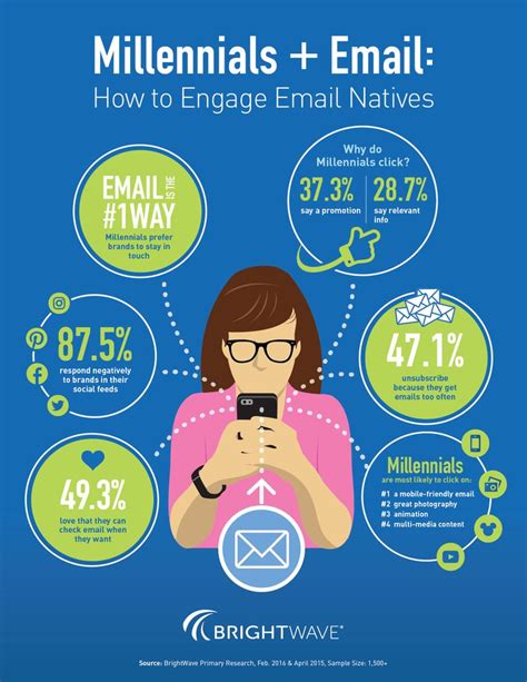 Pin On Email Infographics