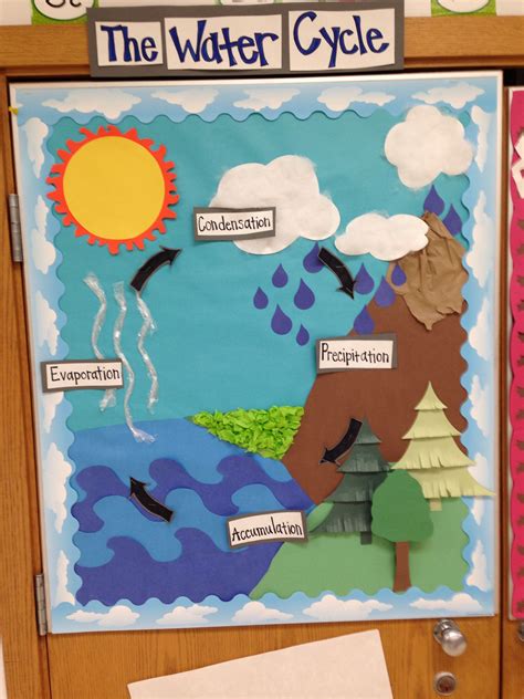 Water Cycle Poster Project Agaliprogram