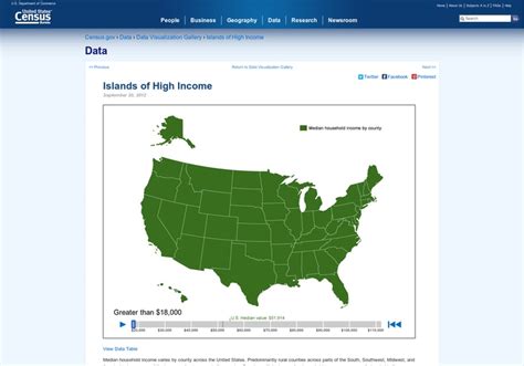 Median Household Income Varies By County Across The United States