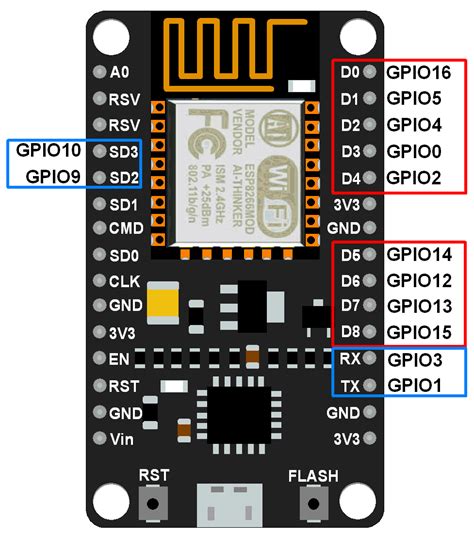 Nodemcu V Pinout Shopofthings Arduino Projekte Arduino Sensoren Vrogue