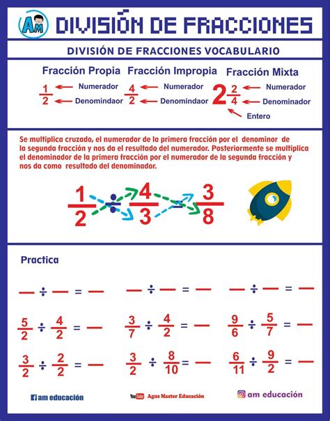 Cap 19 Fracciones Propias E Impropias Fracciones Matematicas Fracciones