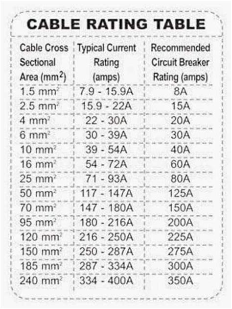 Electrical Cable Size Chart Mm2