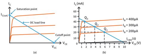 Transistor Bias Circuits Study Guides Circuitbread