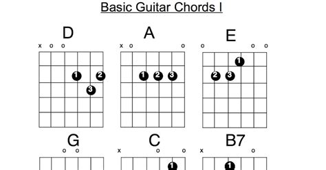 Blank sheet music paper, tablatures, grids and blank chord diagrams ! MisterMullen: Guitar Chord Sheets