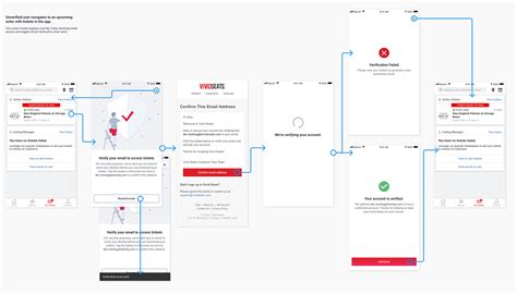Email Verification Flows On Behance
