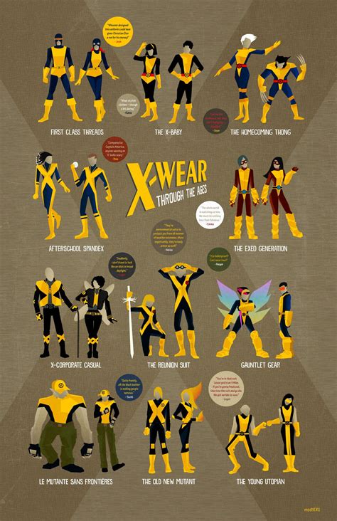 X Wear Through The Ages Xmen X Men Marvel Xmen Marvel Superheroes