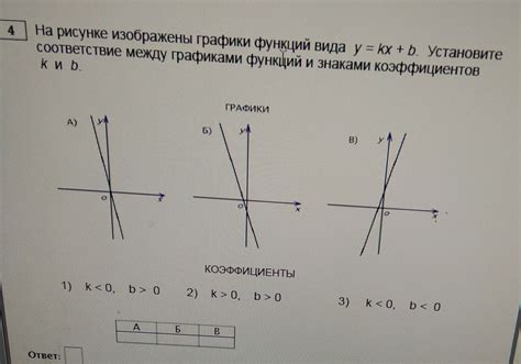 На рисунке изображены графики функции вида y kx b Установите соответствие между графиками