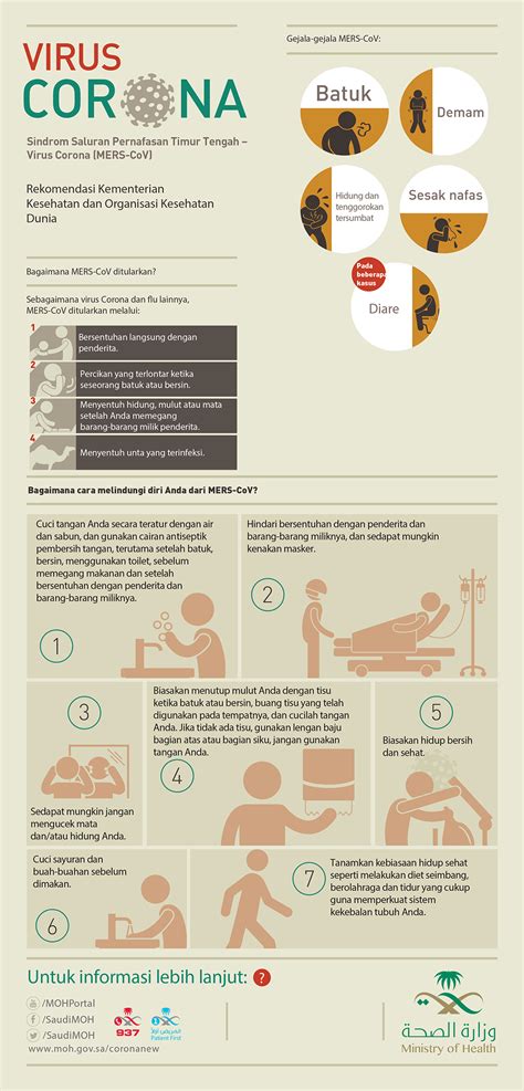 Please fill this form, we will try to respond as soon as possible. Coronavirus (MERS-CoV) - Corona virus (MERS-COV) Infographics