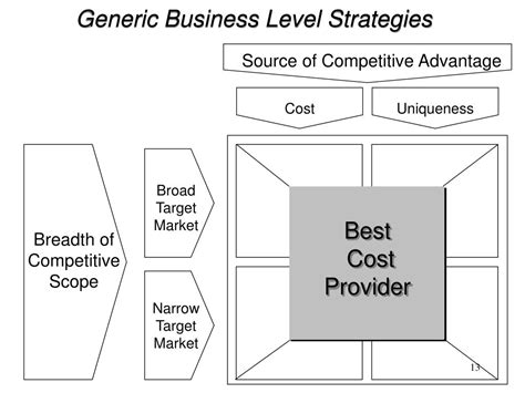 PPT STATEGY AND COMPETITIVE ADVANTAGE PowerPoint Presentation Free