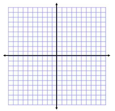 Graphing Equations And Plotting Points On A Coordinate Plane