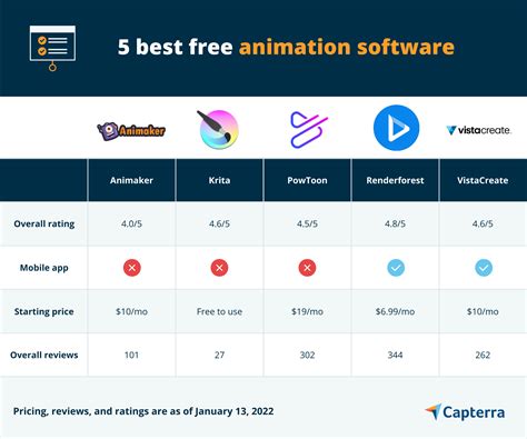 Top 121 Best Animation Software List