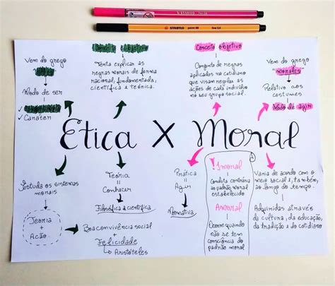 Mapa Mental Sobre Ética E Moral Study Maps
