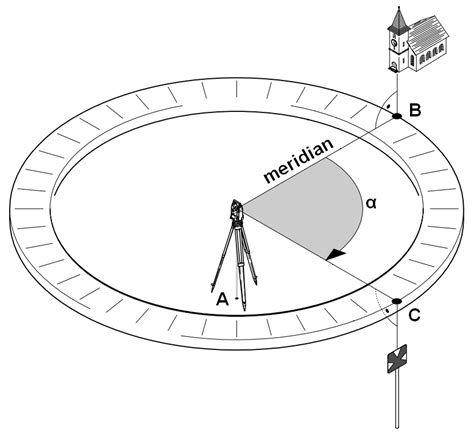 The size of an angle is based on how wide the angle is open. Surveying course: Measuring angles and directions