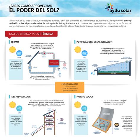 Infografía ¿sabes Cómo Aprovechar El Poder Del Sol Ayllu Solar