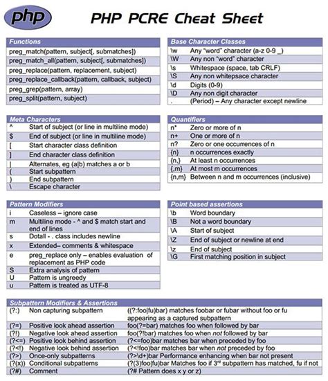 Army Rto Cheat Sheet Army Military