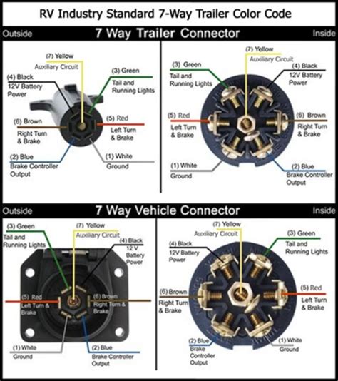 connector diagram dodge   trailer wiring color wiring diagram home  fold