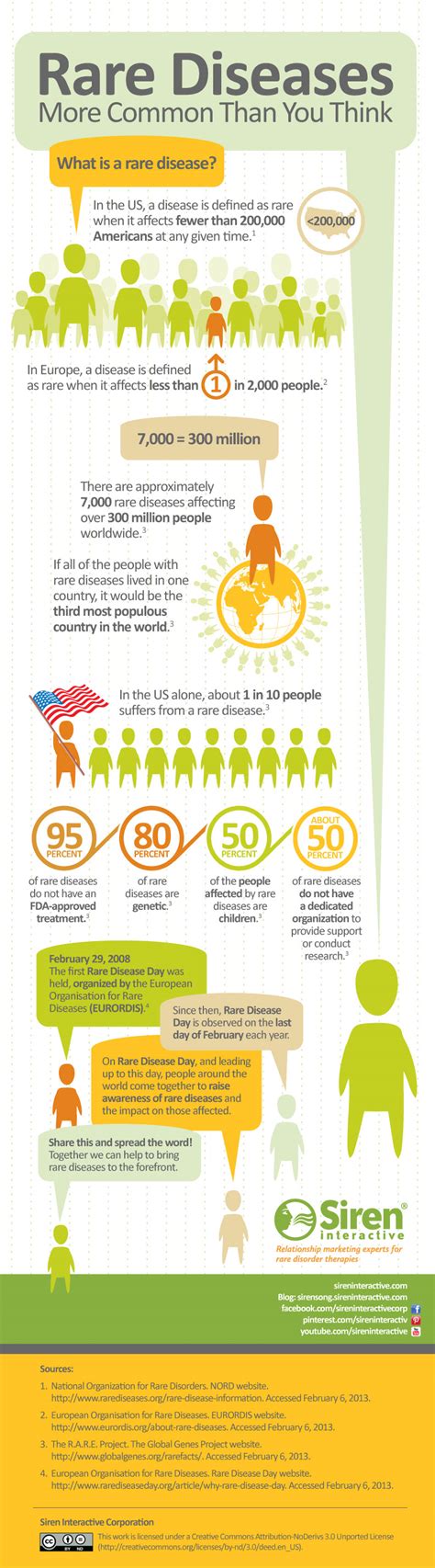 Rare Disease Day Its Significance 7 Most Rare Diseases