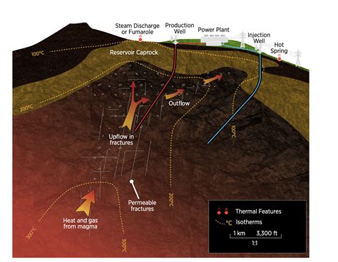 What Is Geothermal Energy A Great Overview In The Geovision Report
