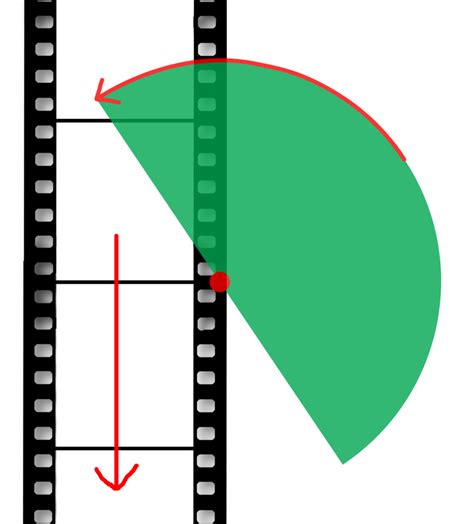 What Is Shutter Speed? How Shutter Speed Is Used In Video - Bold