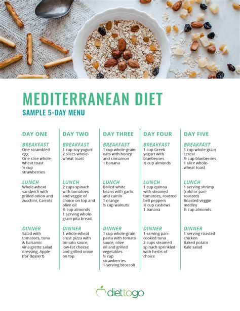 Top 15 List Of Foods To Eat On Mediterranean Diet How To Make Perfect