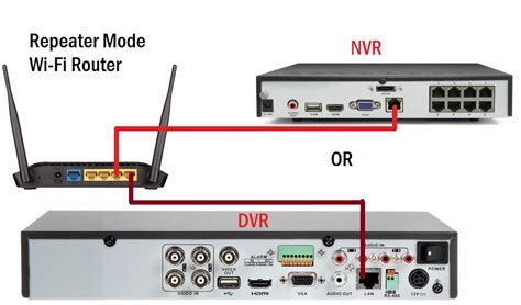 Watch the video explanation about how to connect dvr directly to laptop? How to connect 4G hotspot Internet to DVR and NVR for ...