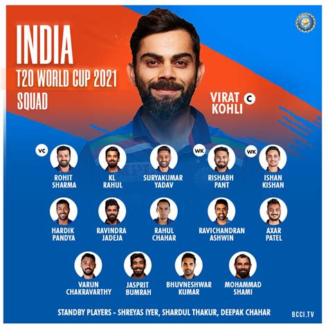 India S Squad For T20 World Cup 2021 Cricketaddictor