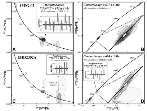 Tera Wasserburg Concordia Diagrams For The Metavolcaniclastic Samples