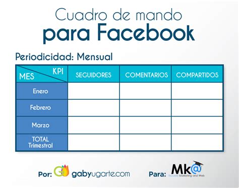 Escuela Marketing and Web on Twitter KPIs en Redes Sociales Qué