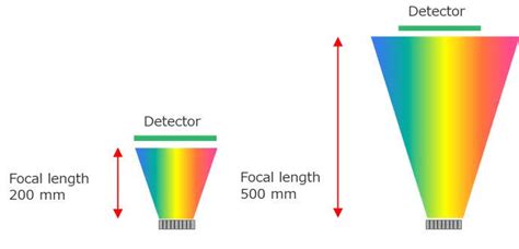 One improvement to increase the size limit could be achieved by adding compression to the configmap storage backend. Principles of Raman spectroscopy (3) Raman spectroscopy ...