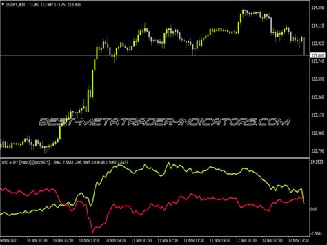 Currency Strength Solution Indicator Best MT4 Indicators Mq4 Ex4