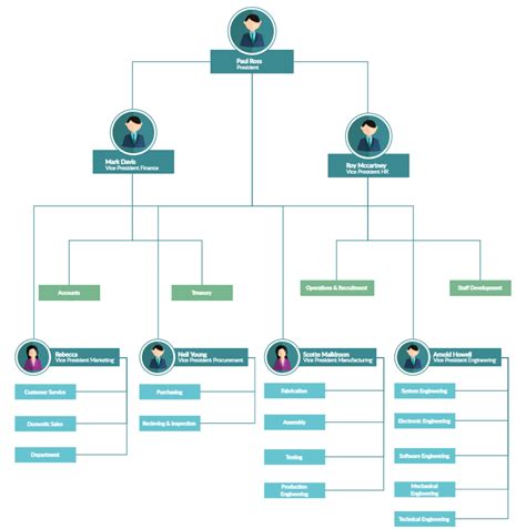 Organizational Chart Template Professional Hierarchy And Structure