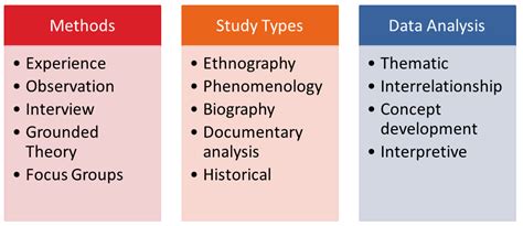 Below are the most commonly used qualitative research types for writing a research paper. Qualitative Research - Nursing Resources - Inova Health ...
