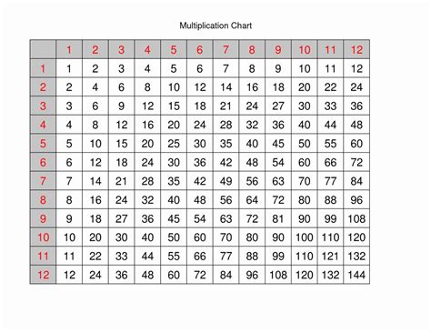 Printable Multiplication Grid Blank Printable Multipl Vrogue Co
