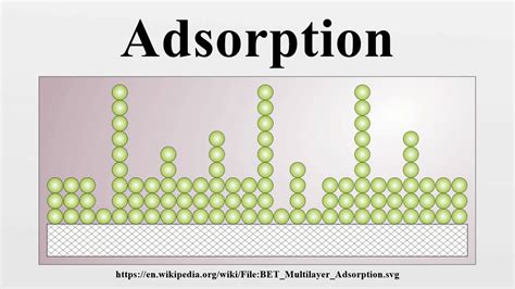 Adsorption Youtube