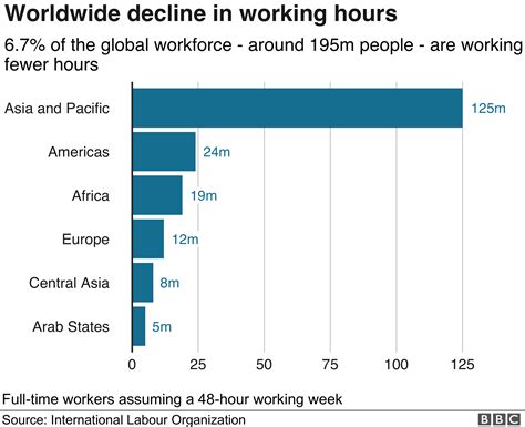 Coronavirus Four Out Of Five Peoples Jobs Hit By Pandemic Bbc News