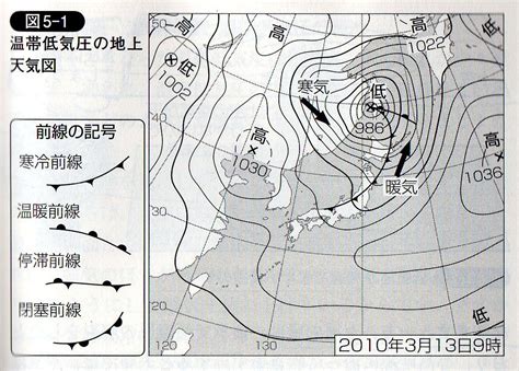 Search for text in self post contents. 生禿日記 : 気象学入門