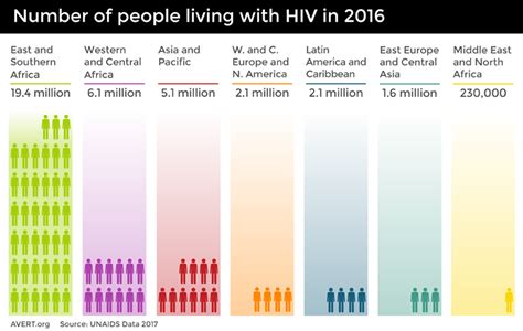 Its highest value over the past 28 years was 0.890 in 1992, while its lowest value was 0.290 in 2017. HIV/AIDS, Under-nutrition and Food Insecurity - World ...