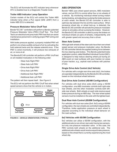 Bendix Commercial Vehicle Systems Ec 80 Abs Atc Sd User Manual Page 7