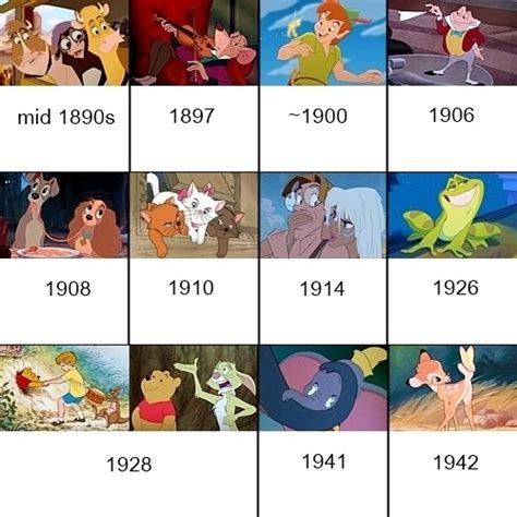 What order should you watch the pixar movies? Disney Animated Movie Timeline: Chronological Order Based ...