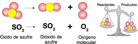 Unidad 1 Identificación De Las Reacciones Químicas Y El Equilibrio Químico
