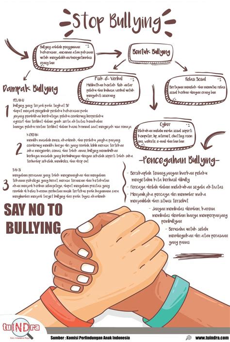 Contoh Kasus Bullying Di Sekolah Riset