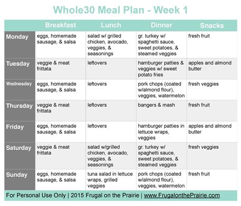 The Busy Persons Whole30 Meal Plan Week 1 — Allison Lindstrom