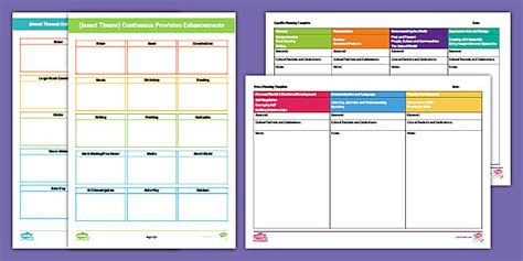 Eyfs Prime And Specific Areas Continuous Provision Planning Templates New