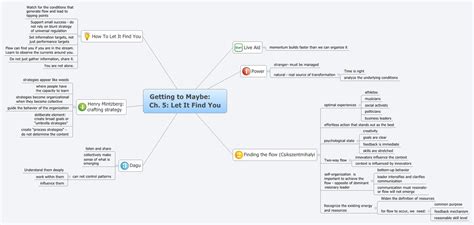Reading skills unit - XMind - Mind Mapping Software
