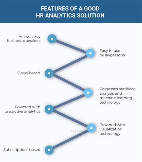 What Is Hr Analytics Definition Importance Key Metrics Data Requirements And Implementation