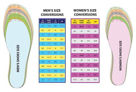 Women S Shoe Size Conversion To Men S Chart Uk