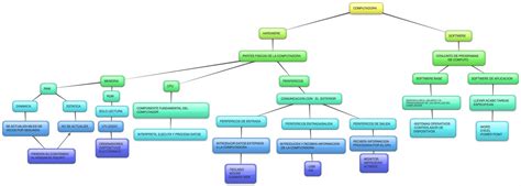 Deijizan Mapa Conceptual Hardware Y Software